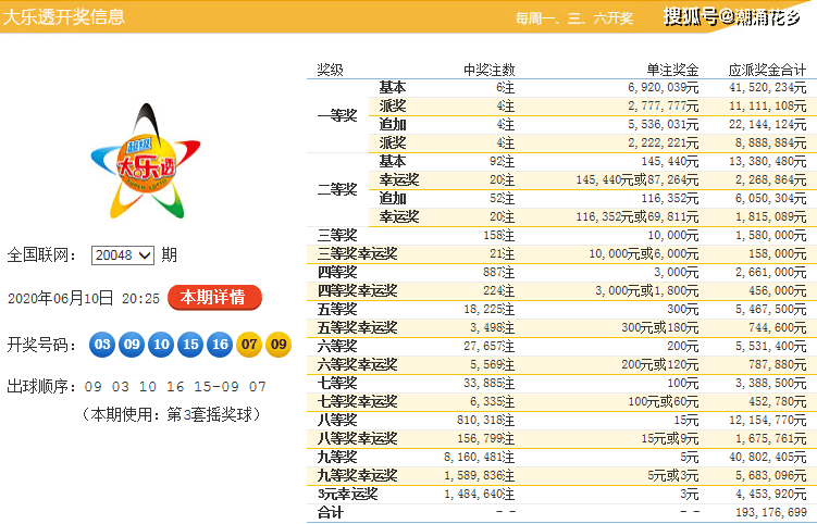 真福彩胆码早早报，揭秘彩票选号的智慧与策略