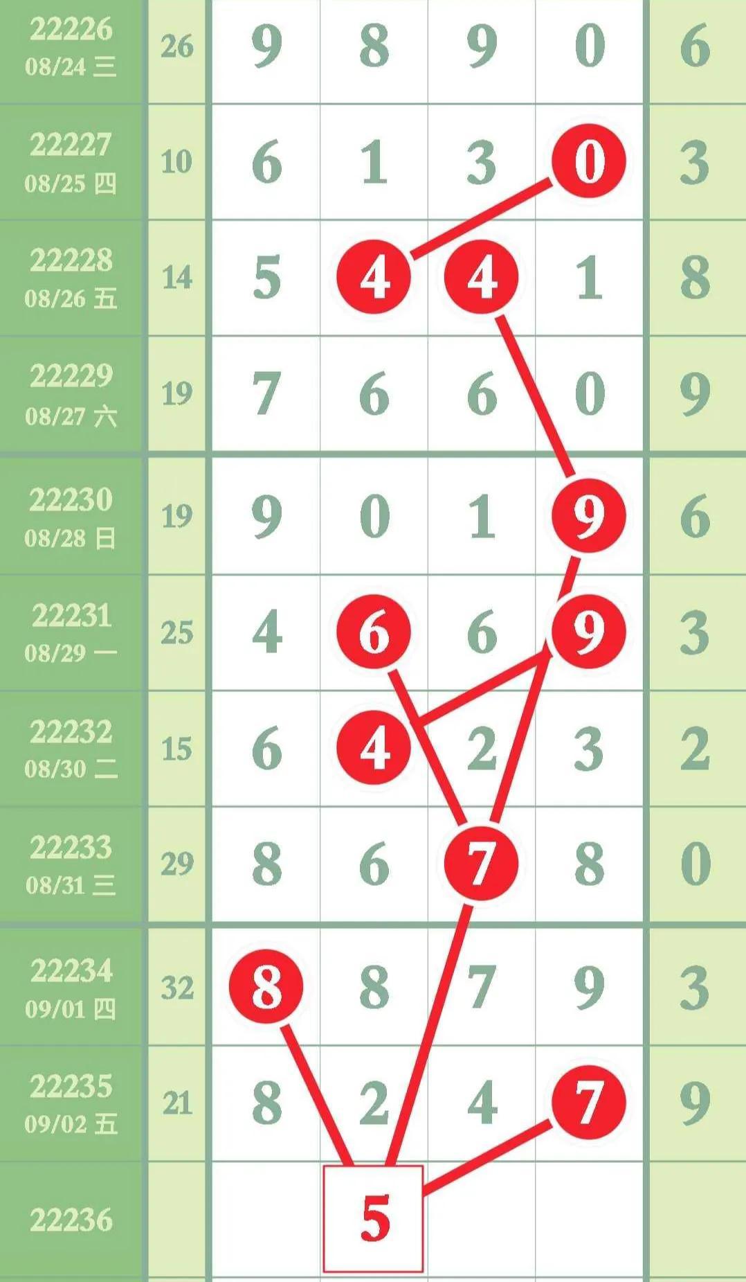 探索体彩排列3，解锁基本走势图的奥秘