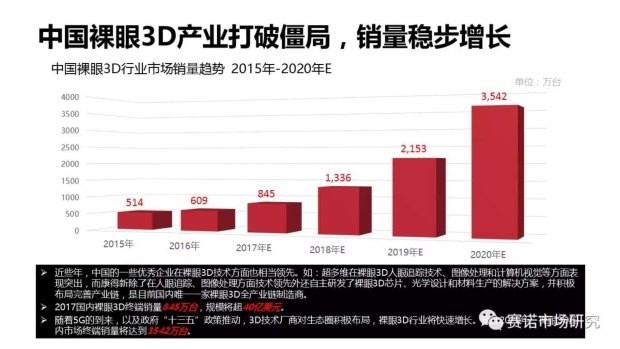 3D直播开奖，革新传统彩票体验的未来趋势