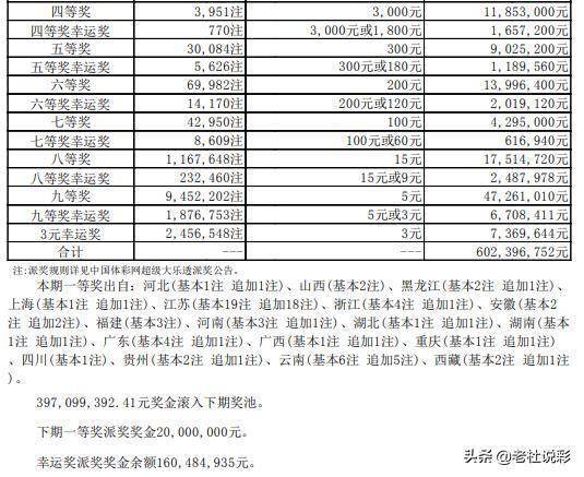 江苏体彩七位数，综合走势图解析与理性投注策略