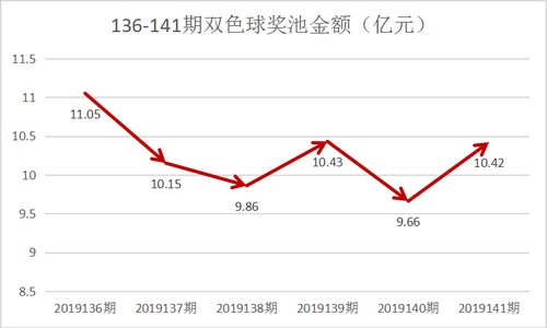 探索双色球2017年全年开奖期数，一场年度彩票盛宴的深度剖析