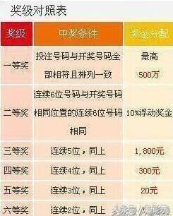 七乐彩开奖结果今晚揭晓，揭秘数字背后的幸运与期待