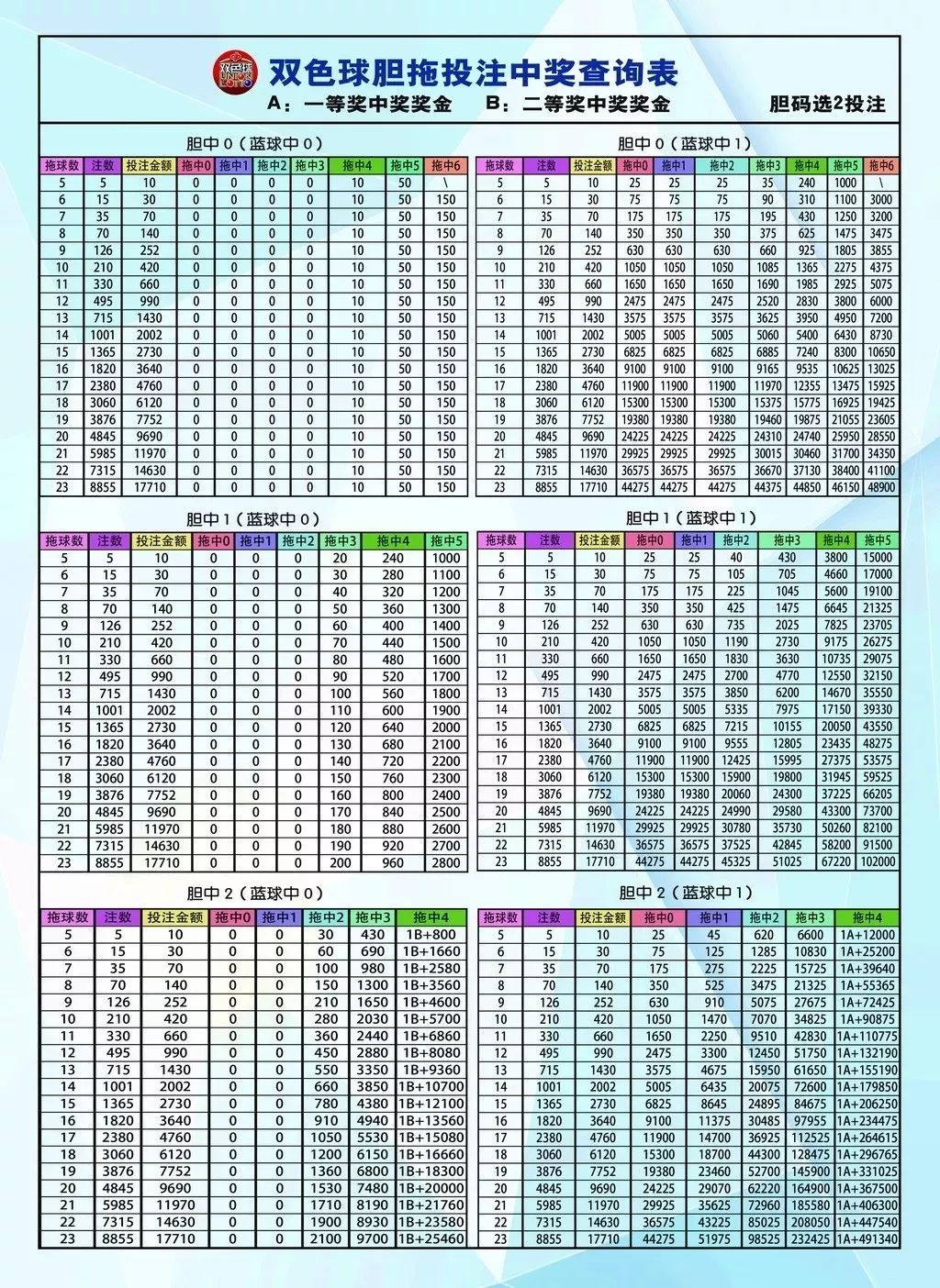 探索大乐透胆拖策略，构建个人化金额查询表