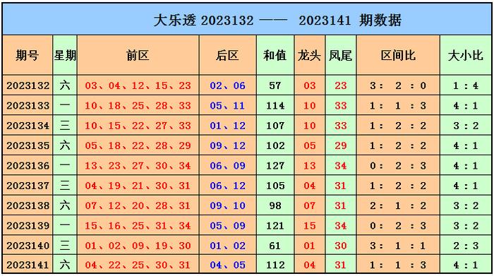 探索大乐透走势，新浪爱彩带连线图下的数字奥秘