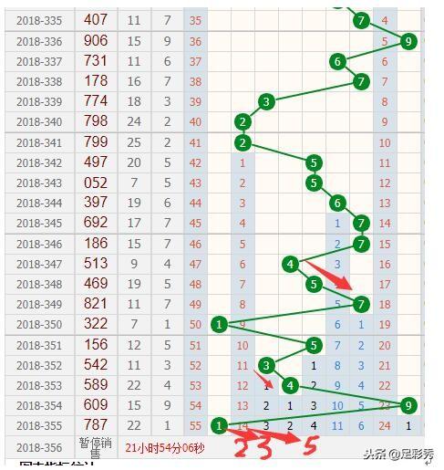 彩票数字分析