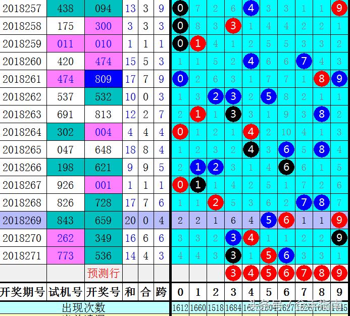 3D和值走势图专业版，解锁彩票分析新境界