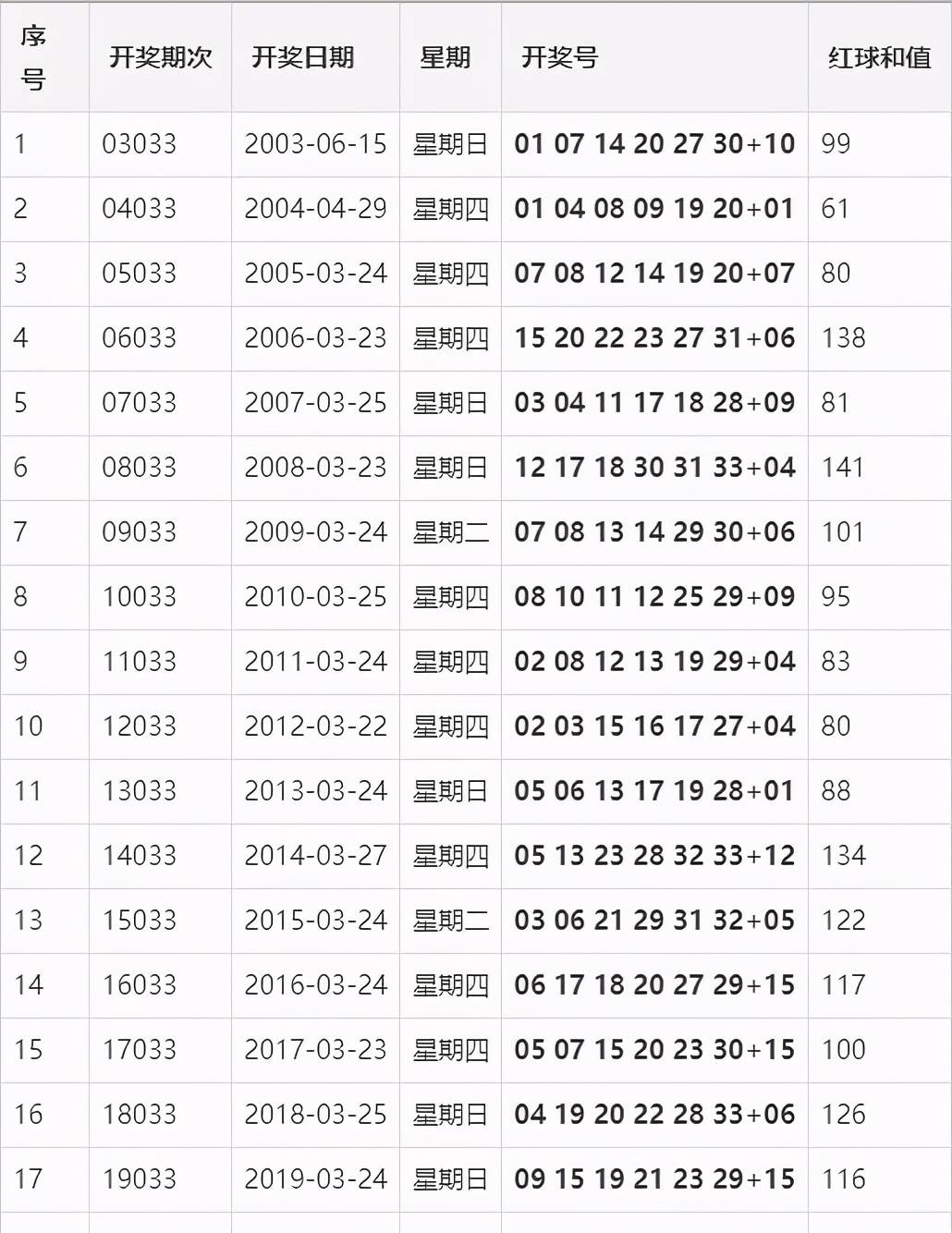 2021033期双色球开奖结果揭晓，幸运数字照亮梦想之光