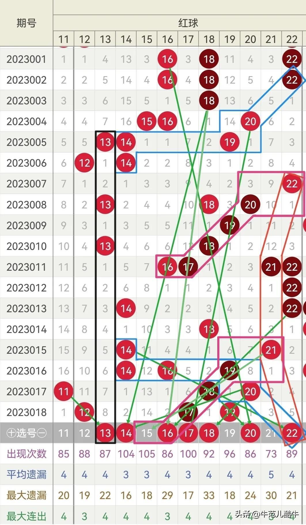 2023019期双色球开奖结果揭晓，幸运数字引领新年希望