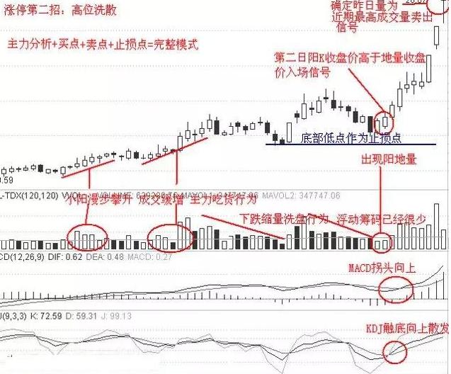 排列三走势图带连线专业版新版，深度解析与实战应用