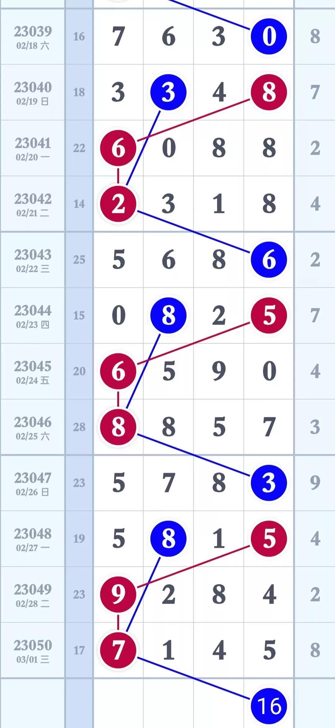 探索数字的奥秘，专业版排列三带连线走势图解析