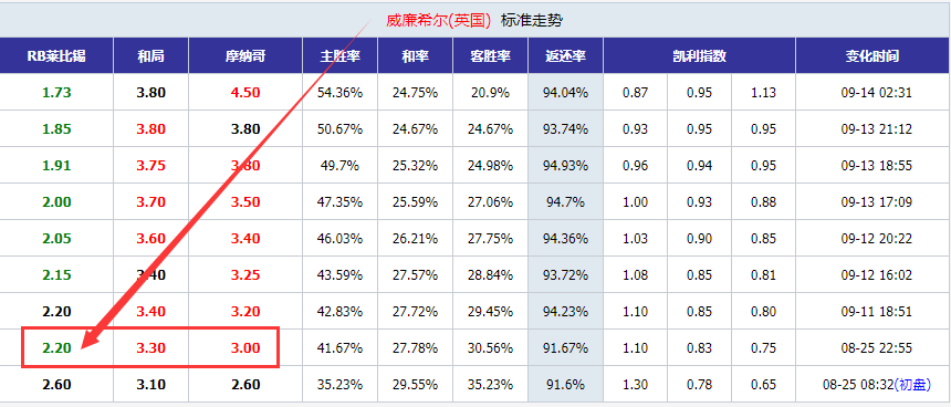 竞彩比分推荐，理性分析，精准预测，享受足球激情的智慧之选