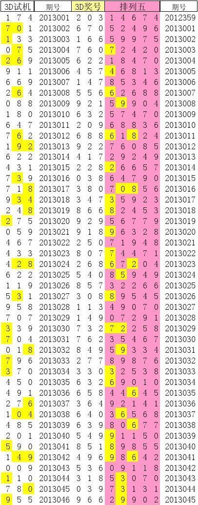 今日福彩3D试机号与开机号揭秘，探秘彩票背后的数字游戏
