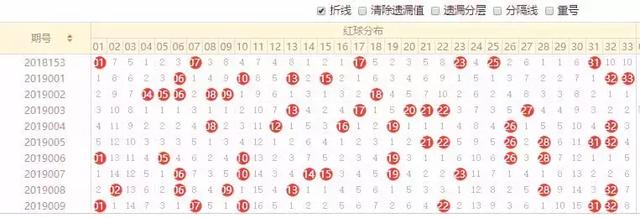 福利彩票，历史开奖号码的奥秘与走势图解析