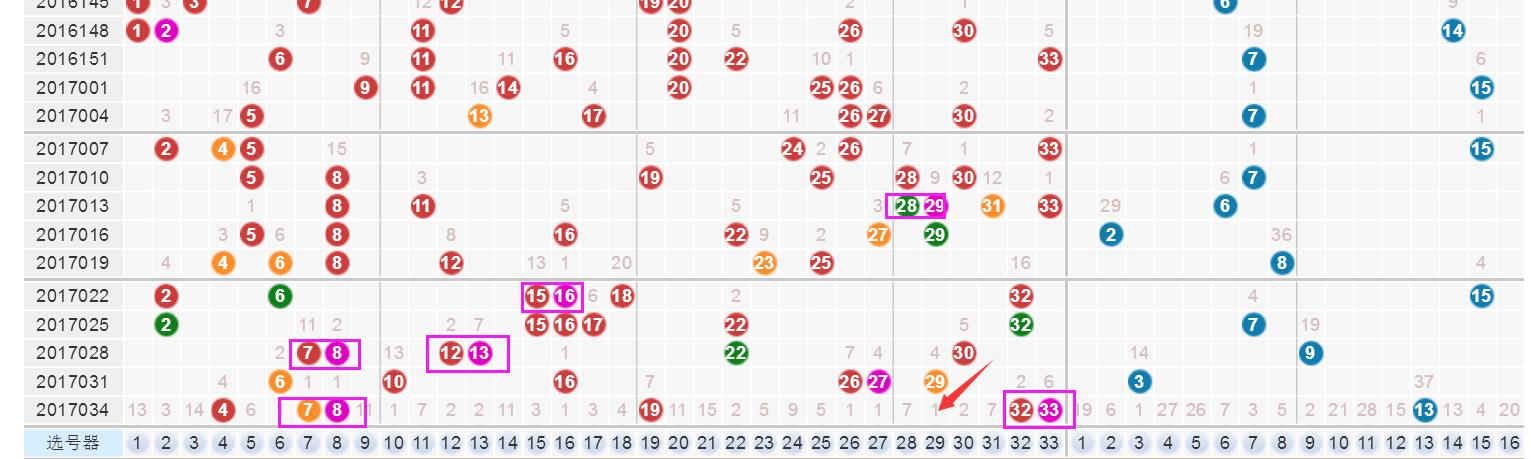 探索双色球走势，综合版分析的奥秘