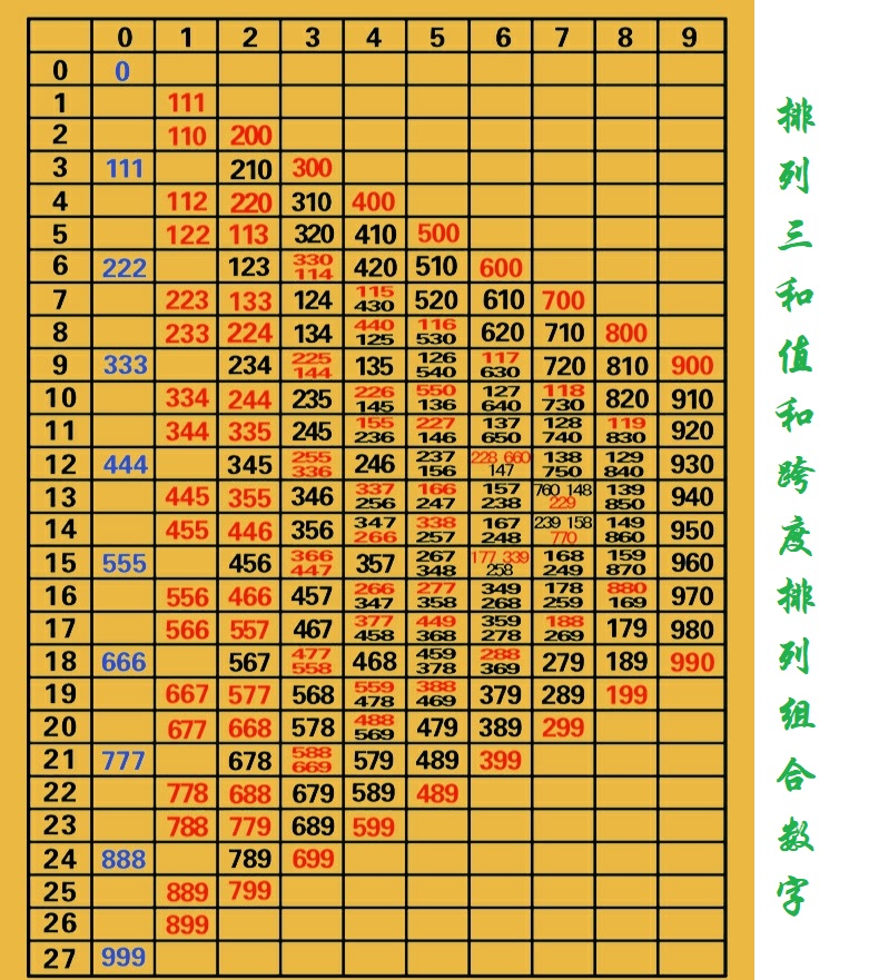 排列三历史开奖1000期，数字背后的故事与趋势分析