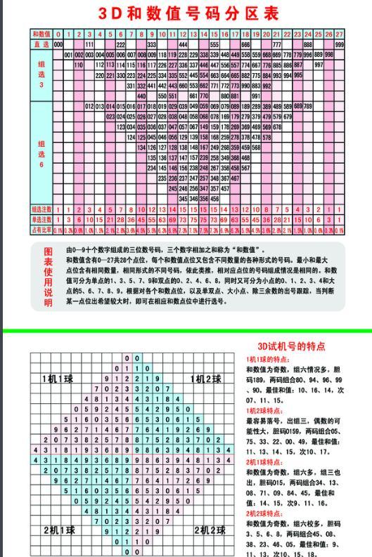 探索家彩网3D千禧试机号的奥秘与影响