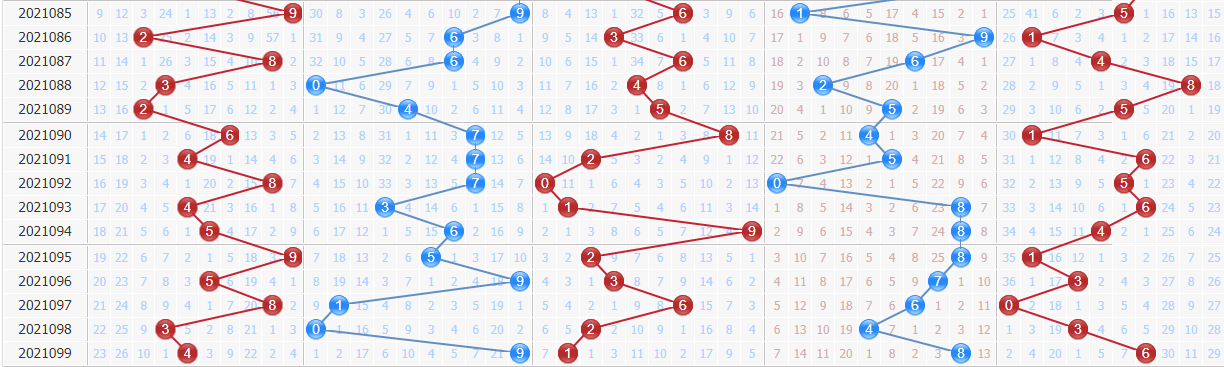 排列五综合版走势图200，解码数字背后的奥秘