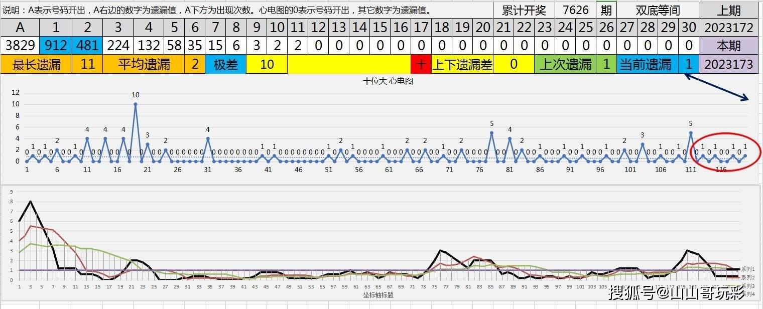 数字奥秘 第10页
