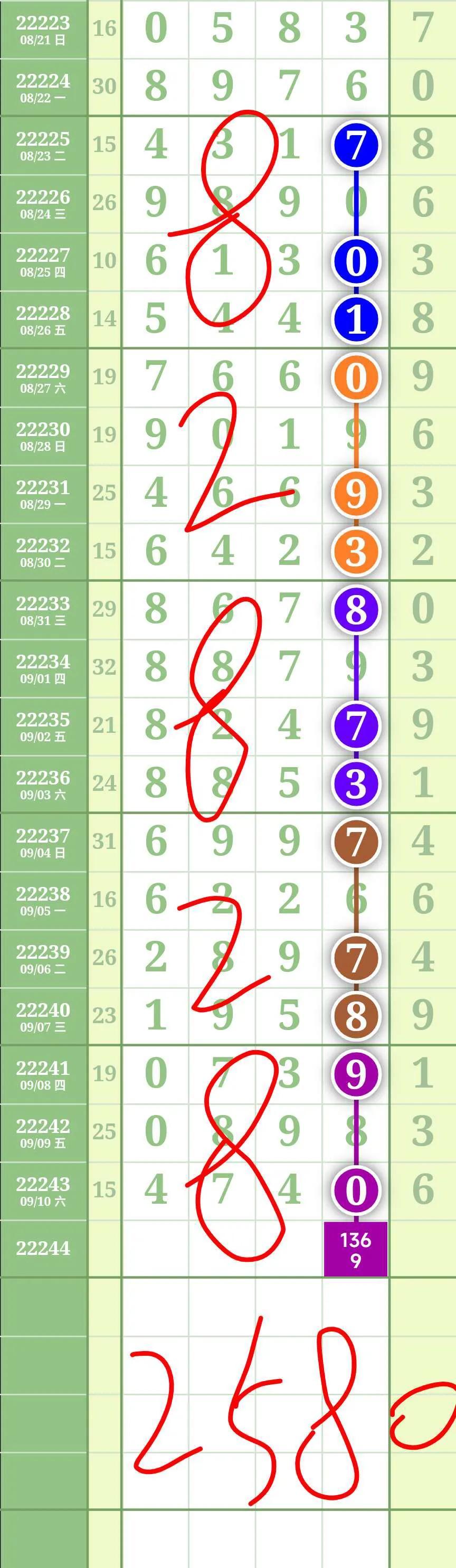 解读体彩11选5，基本走势图与投注策略