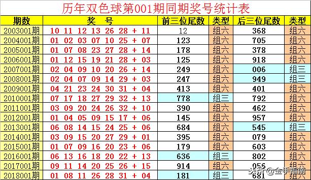 双色球 第27页