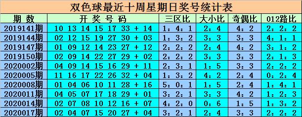 2015年双色球20020期开奖结果揭晓，梦想与幸运的碰撞