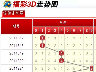 福彩3D基本走势图，揭秘一定牛的背后逻辑