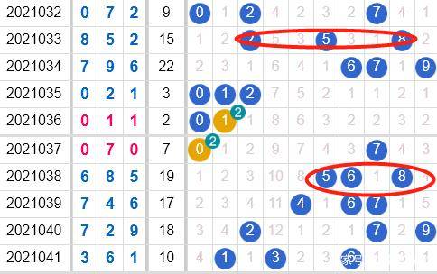 福彩3D最近1000期综合走势图深度解析，探寻数字背后的规律与策略