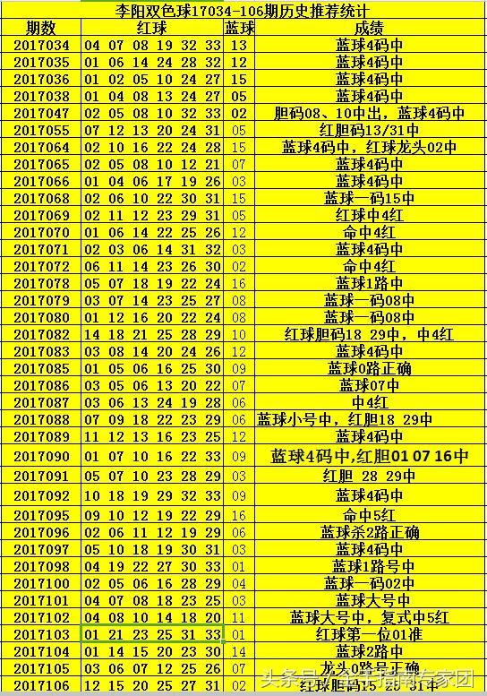 2017年双色球106期，梦想与奇迹的交汇