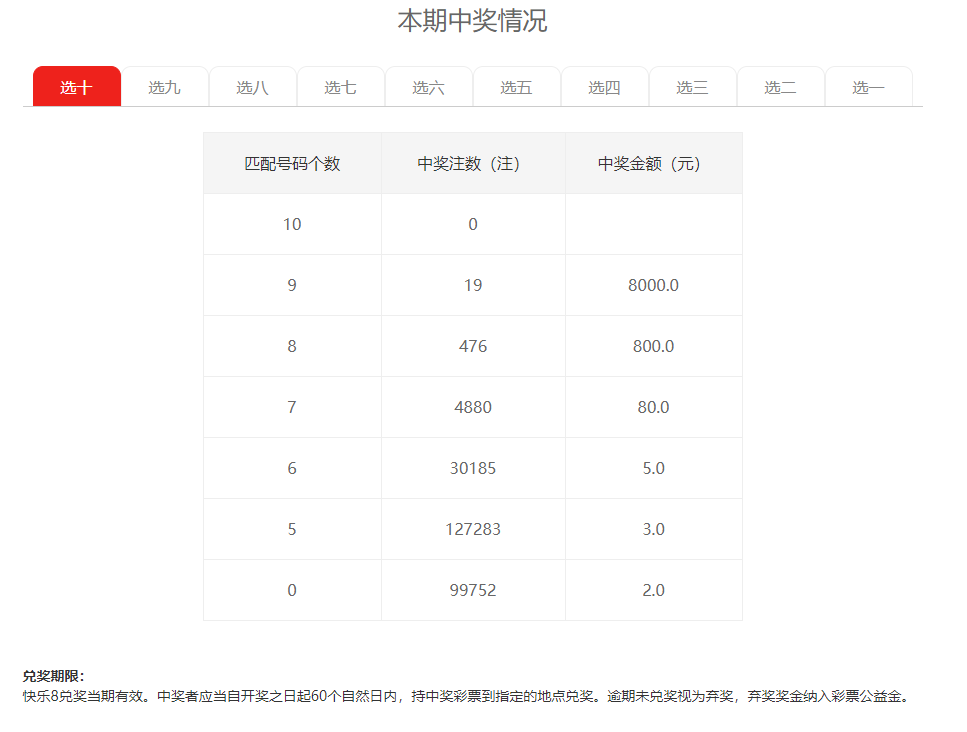 今晚见证幸运，中国福彩快乐8开奖结果直播全解析