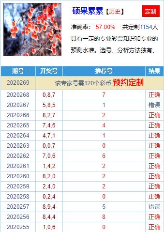 福彩3D专家预测，汇聚智慧，精准收摘幸运之果