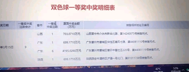 2019052期双色球中奖明细揭晓，幸运的数字与梦想的碰撞