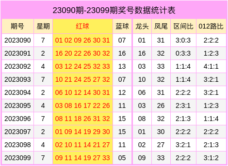 近100期双色球走势图，解码数字背后的秘密