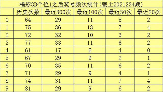 千禧福彩3D，试机号、金码、关注码的奥秘与关注指南