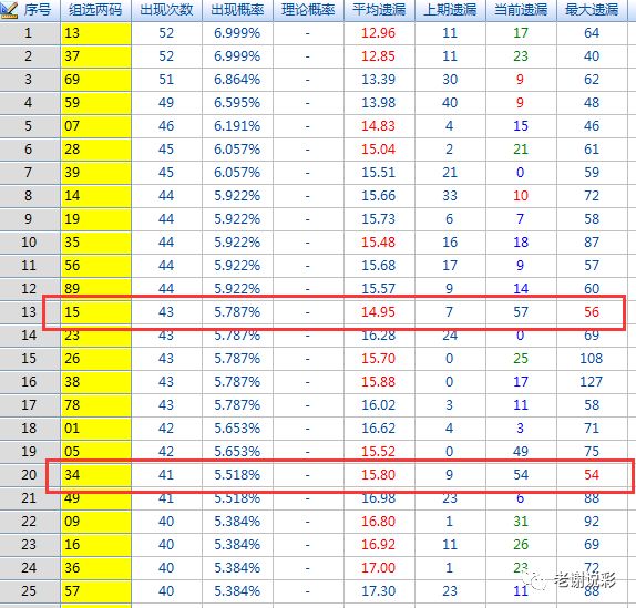 数字趋势
