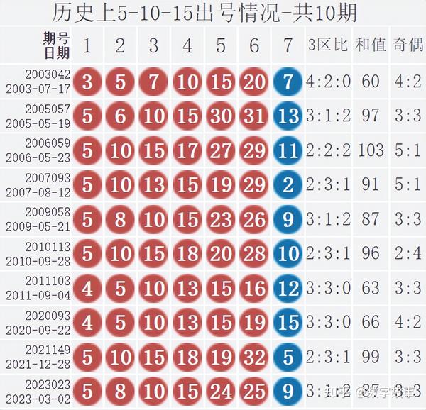 2023年双色球2023020期开奖揭晓，幸运数字的碰撞与期待