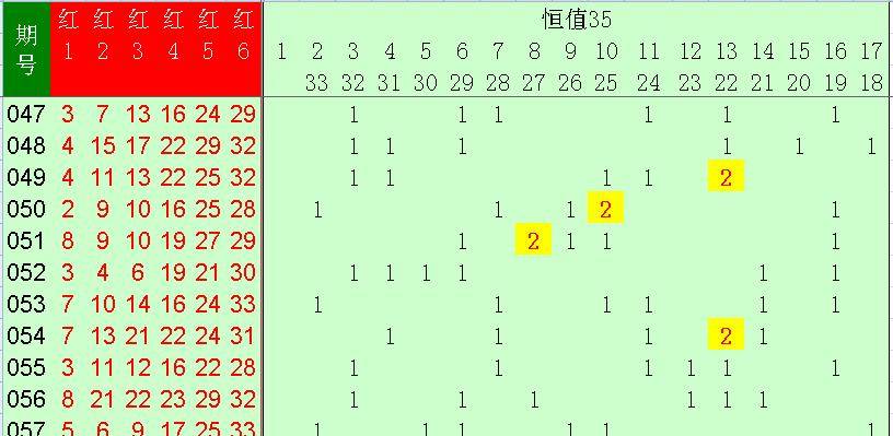 福彩七乐彩，揭秘开奖号码背后的数字魔法
