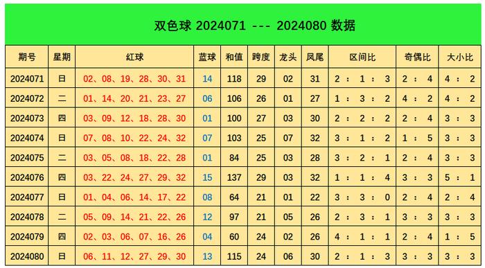 2024年双色球2024081期开奖号揭秘，幸运与智慧的碰撞