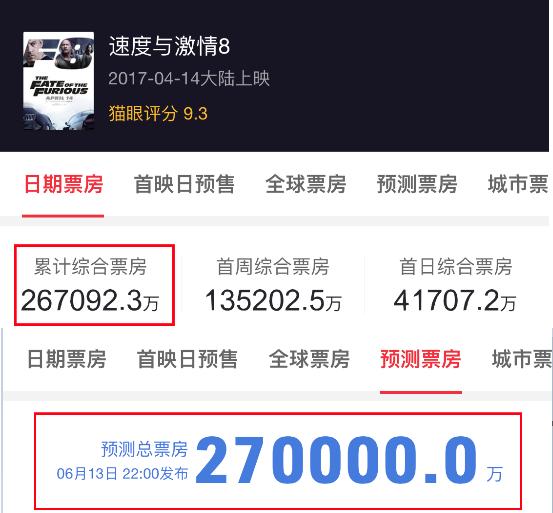 精准预测，揭秘杀红球100准确的奥秘