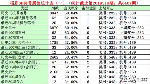 3D开机号与试机号，近100期历史记录的深度解析