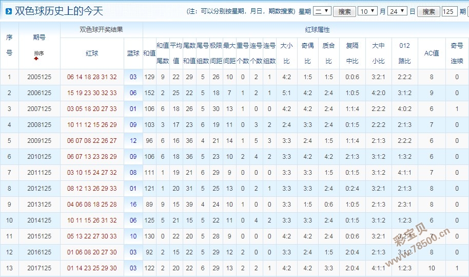 双色球 第26页