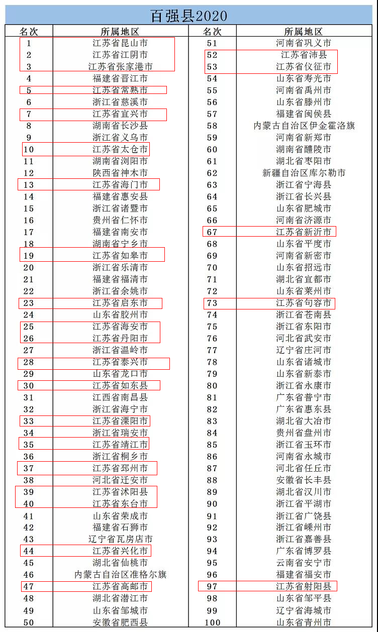 江苏十一选五，基本走势与策略分析
