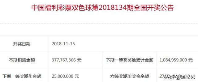 探秘双色球134期，揭秘开奖结果与购彩攻略