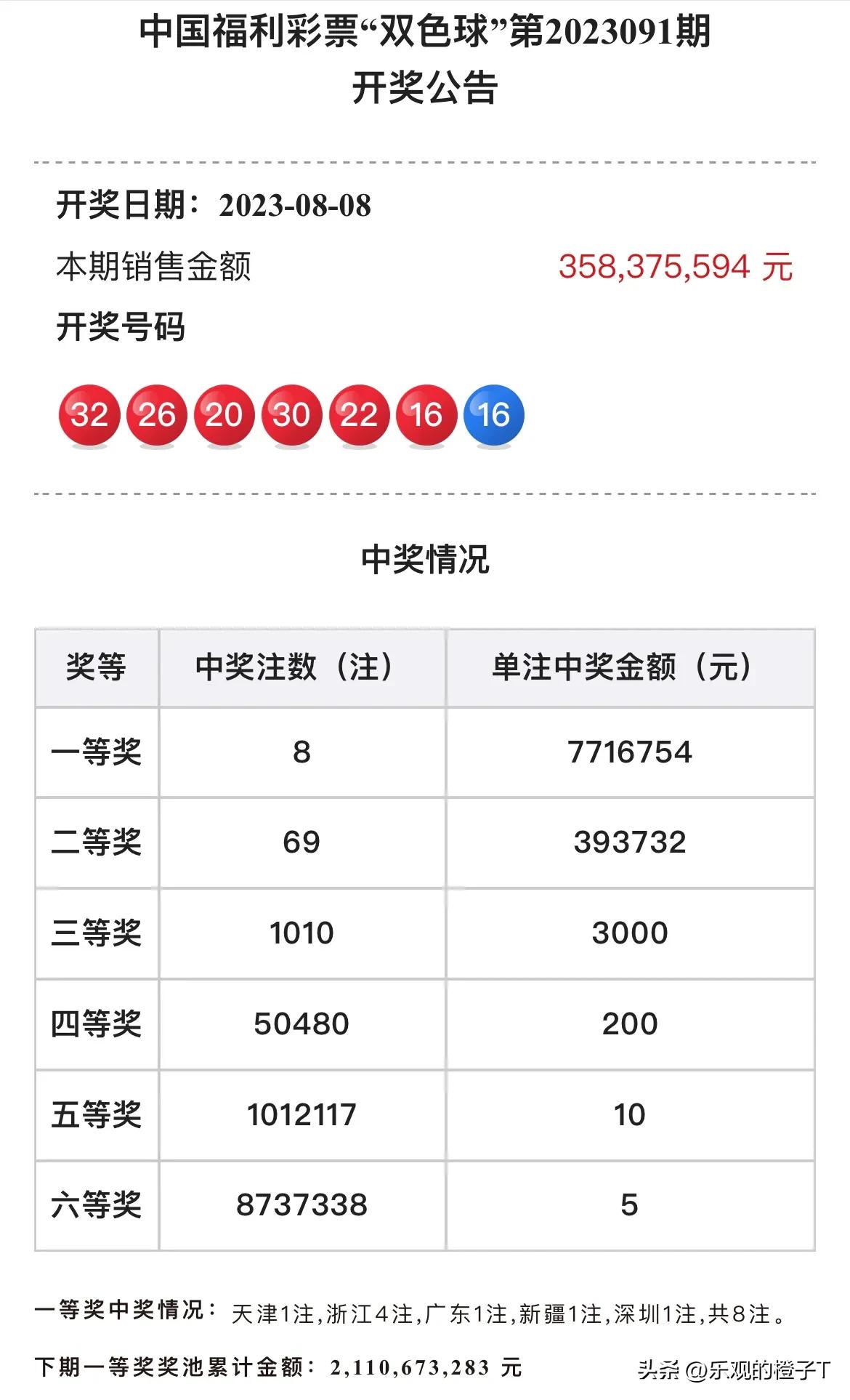 探索双色球，揭秘开奖结果与查询之旅