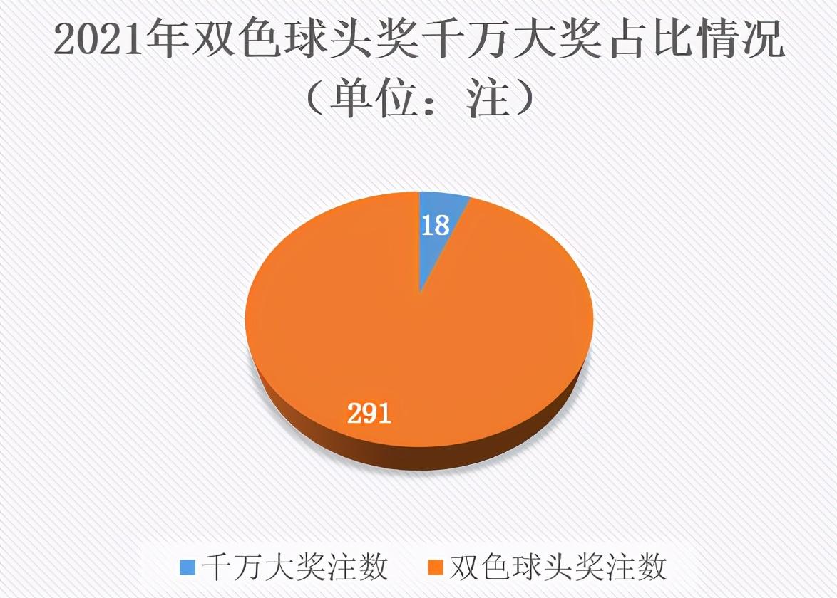 2021年3月19日双色球开奖结果揭晓，幸运数字点亮梦想之夜