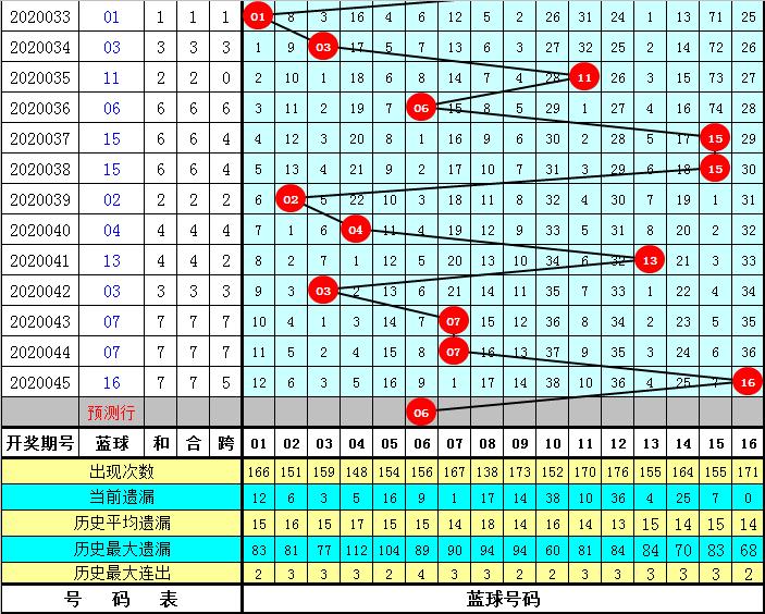 揭秘046期双色球，数字背后的奥秘与彩民心声