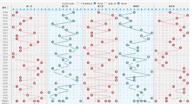 排三走势图连线，解锁数字彩票的奥秘