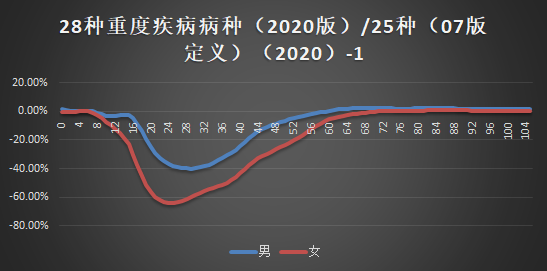 3D跨度综合走势图表，解锁数字世界的秘密