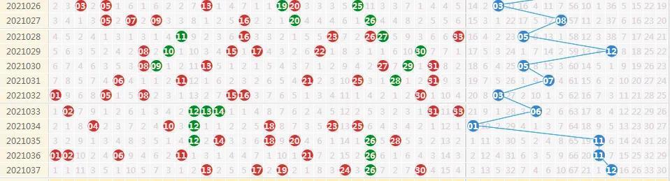 双色球21038期，数字背后的幸运与希望