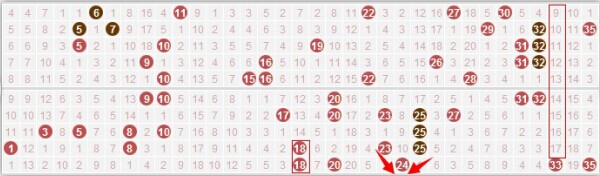 探索大乐透五行走势图，新浪平台上的数字奥秘