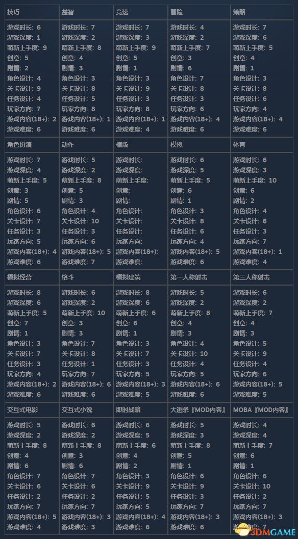 福彩3d速查表大全，解锁幸运密码的实用指南